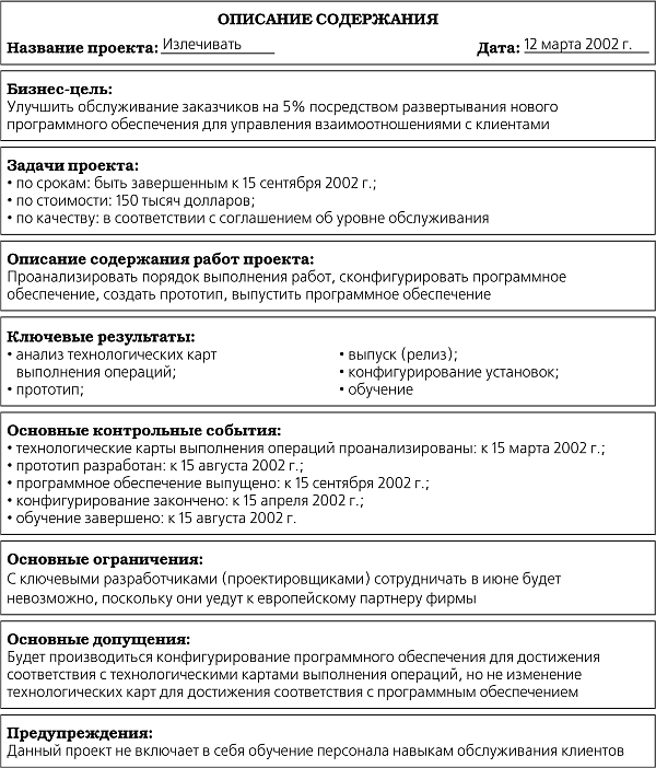 Устав проекта готовый пример кафе