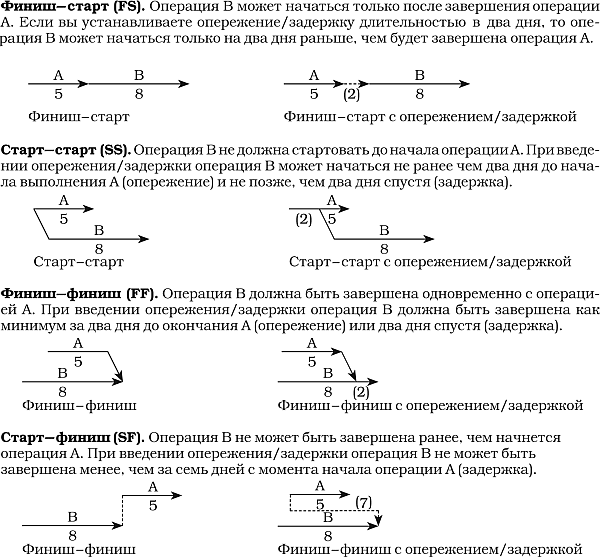 Драган милошевич набор инструментов для управления проектами