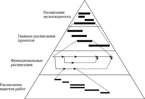 Мультипроект примеры проектов