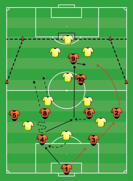Тактические схемы в футболе 8х8