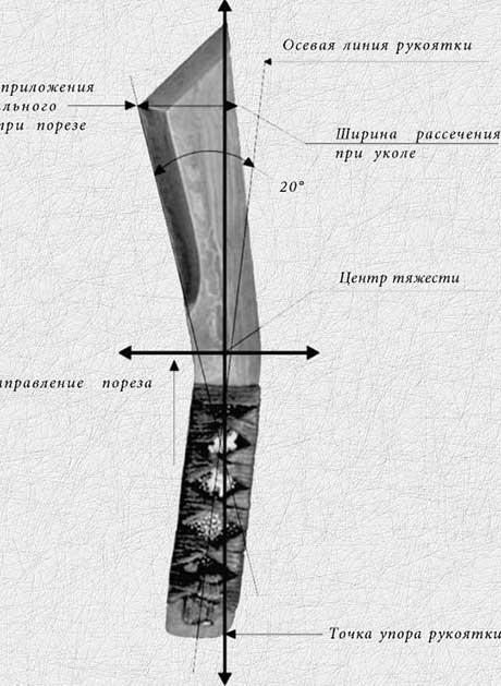 Чертеж нож кочергина