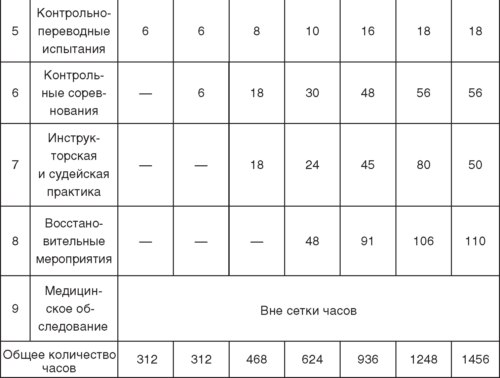 План тренировки дзюдо