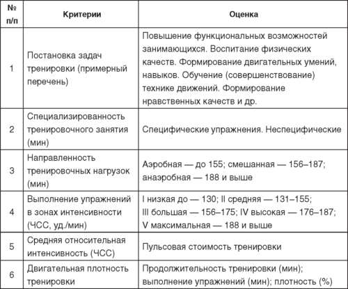 План тренировки дзюдо