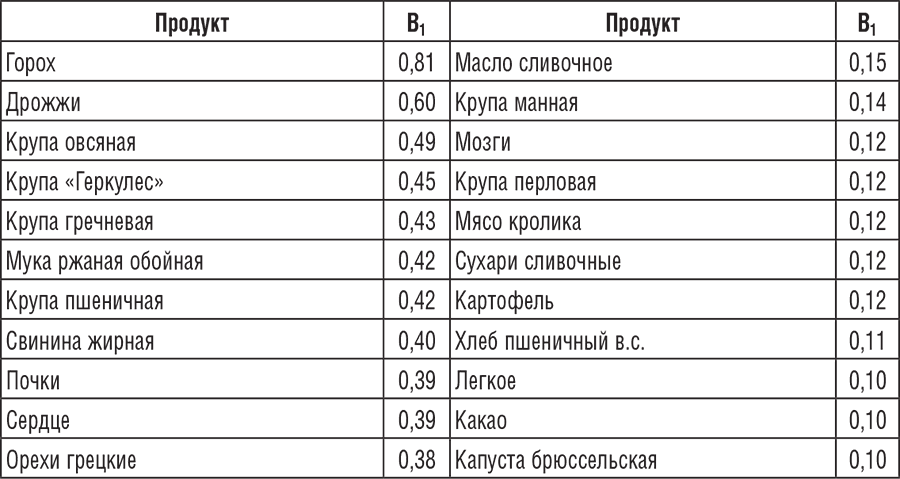 В зале есть калий