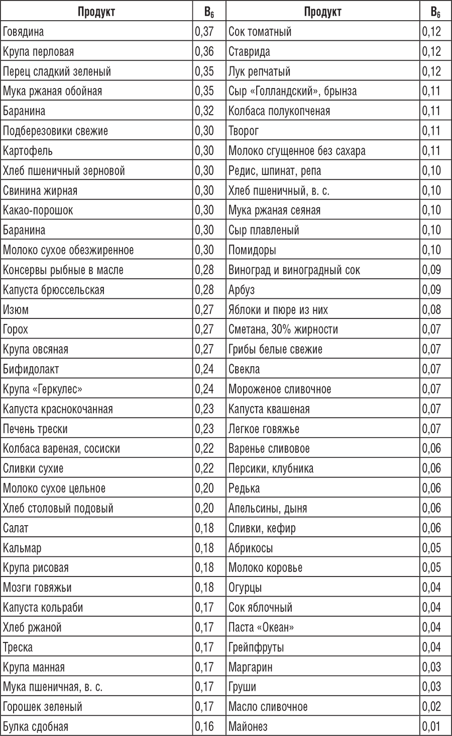 стол при подагре и повышенной мочевой кислоте