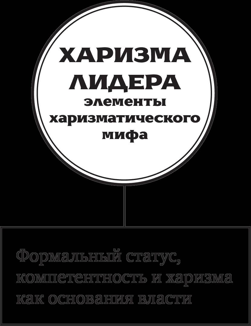 Харизма речи читать. Статусы про харизму. Харизма лидера книга. Высказывания про харизму. Тест на харизму.