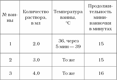 Ванны по залманову схема