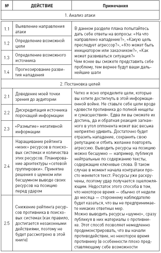 Функциональные планы по направлениям