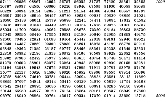 Все четырехзначные числа. Пятизначные цифры. Шестизначные цифры. Простые четырехзначные числа. Все шестизначные числа.