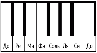 Клавиши пианино схема