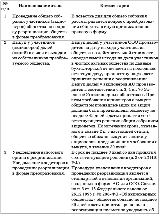 План реорганизации в форме присоединения образец