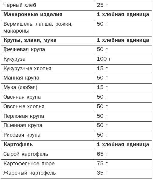 Хлебные единицы в салате из капусты