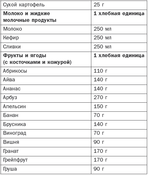 Сколько хлебных единиц в гороховом супе с