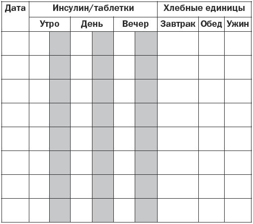 Дневник учета сахара в крови образец