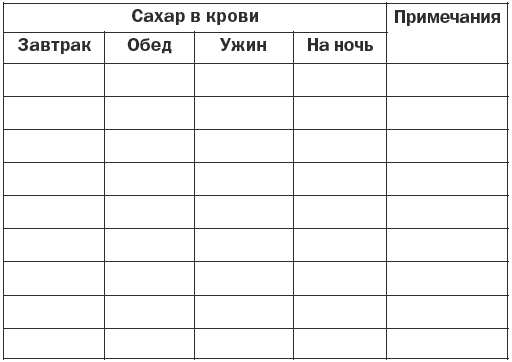 Дневник учета сахара в крови образец