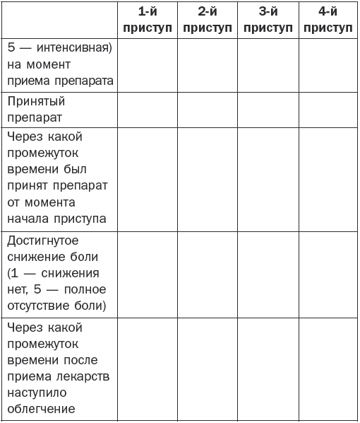 Дневник темного фельдшера