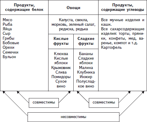 Щелочные продукты питания: список и таблица …