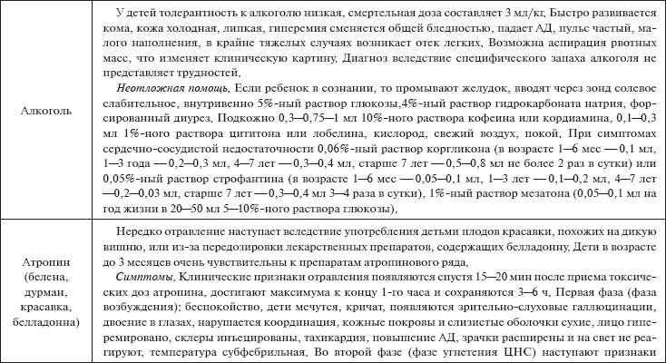 Медикаментозное отравление карта вызова скорой помощи