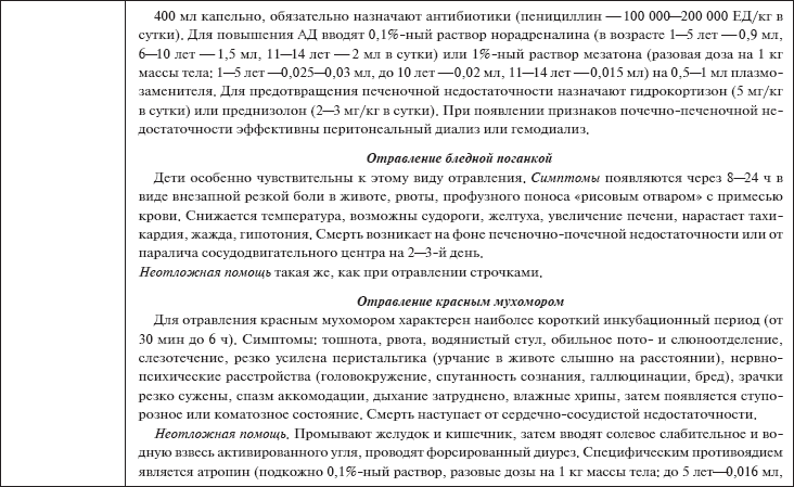 Отравление лекарственными препаратами карта вызова смп