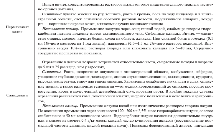 Аллергическая реакция карта вызова скорой помощи шпаргалка