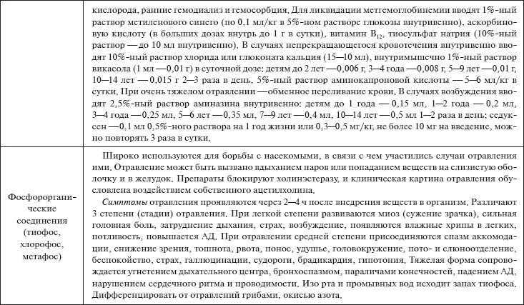 Нарушение сердечного ритма карта вызова скорой медицинской помощи