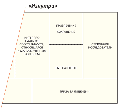 Построение бизнес моделей настольная