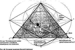Ориентация пирамиды по сторонам света схема