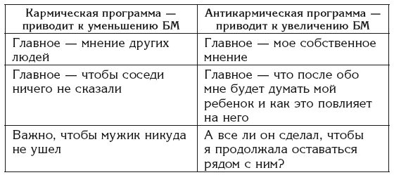 Кармические отношения между мужчиной и женщиной признаки