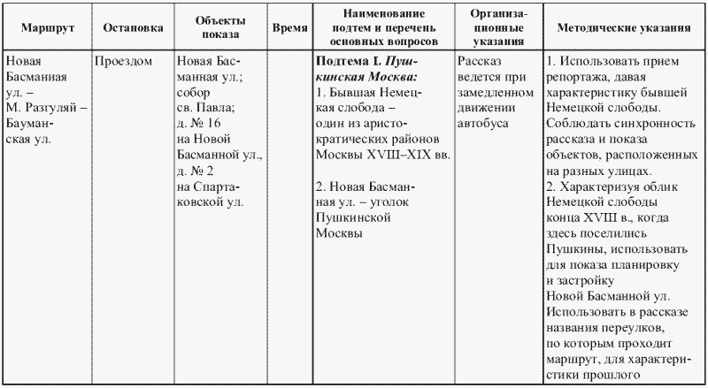 Технологическая карта экскурсия в парк