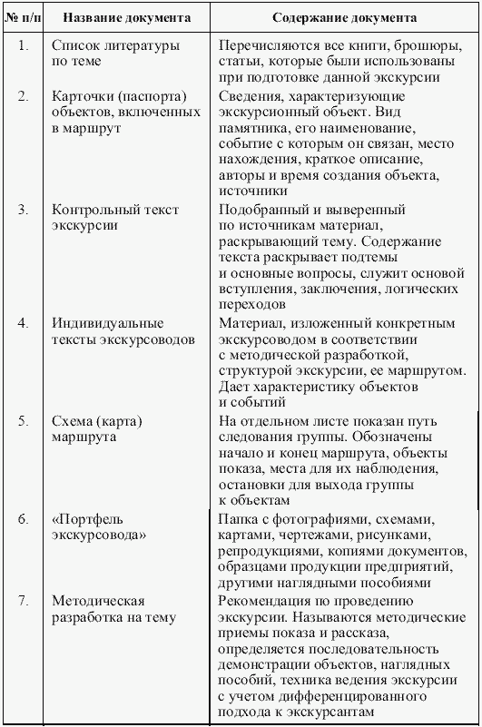 Контрольный текст экскурсии образец