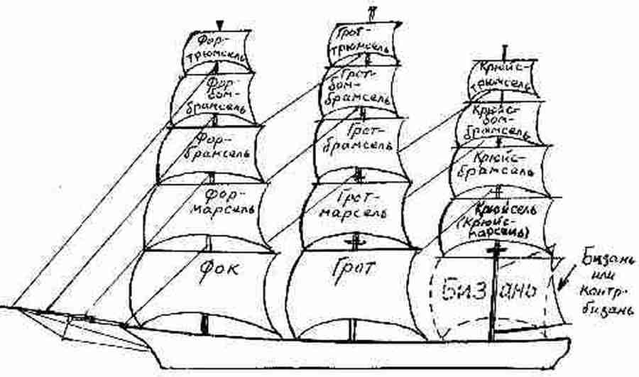Алые паруса схема корабля