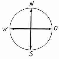 Где на схемах изображают север