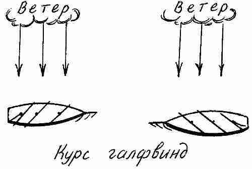 Движение галсами против ветра схема