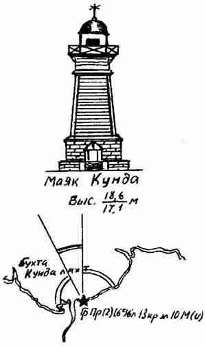 Характеристика маяка. Александрийский Маяк чертеж. Крапивин Фрегат звенящий. Скажи Маяк. Характеристики маяков.