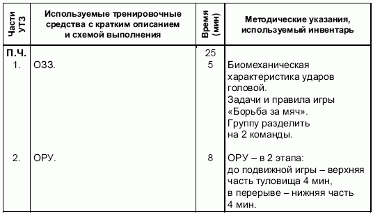 План конспект учебно тренировочного занятия по греко римской борьбе