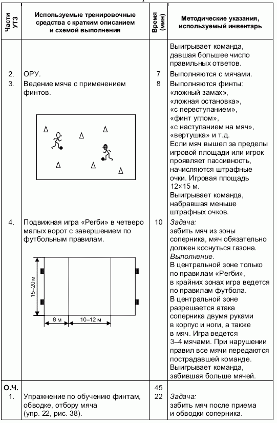 Конспекты тренировок по футболу. Тренировочный план конспект по футболу. Конспект учебно-тренировочного занятия по футболу. План конспект по футбольной тренировке. План-конспект учебно тренировочного занятия по регби.