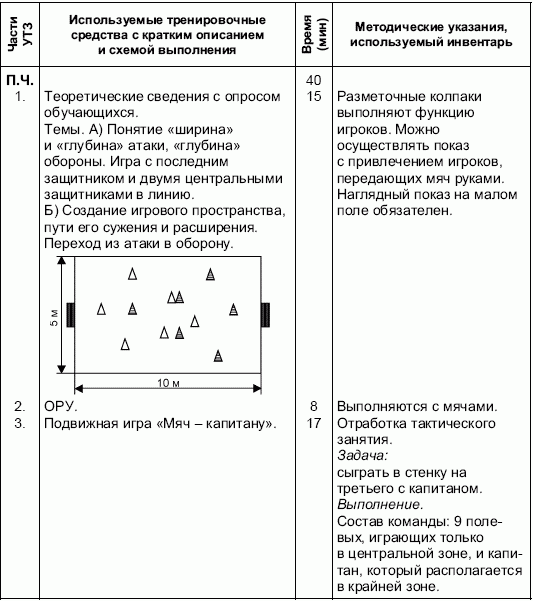 План конспект утз