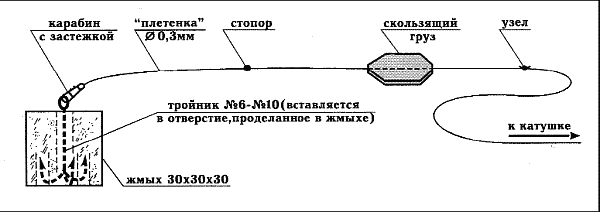 Жмыховка на сазана своими руками чертеж