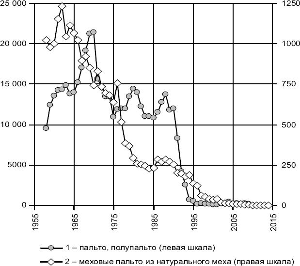 750 000 1000