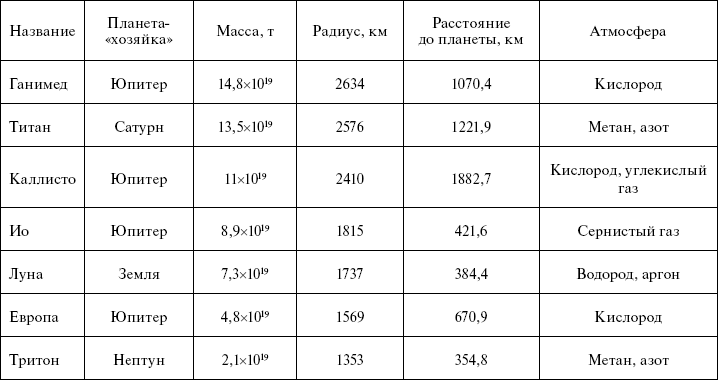 Масса спутника европа