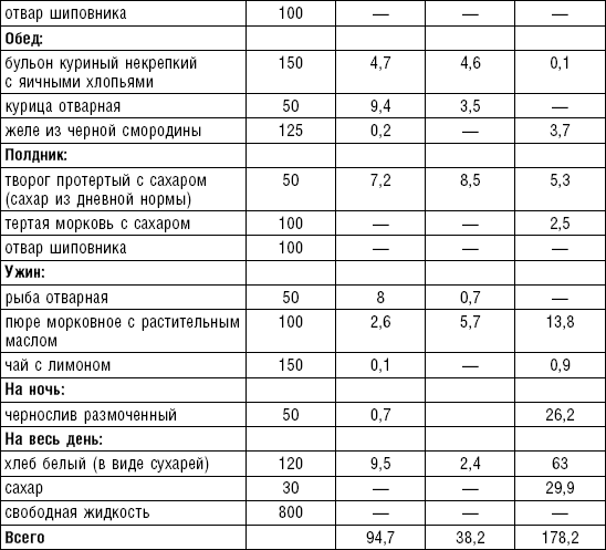 Супы для диабетиков после инфаркта