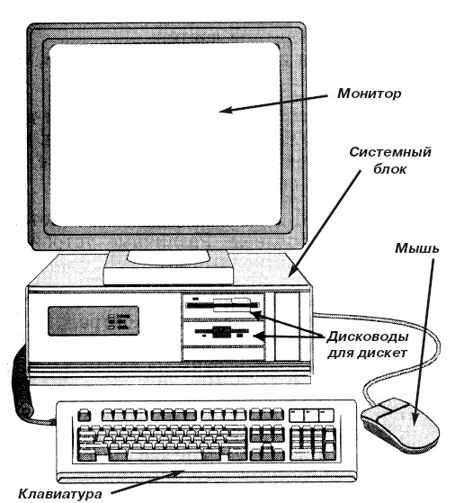 Схема аппаратной части компьютера. Аппаратной части компьютера. Устройство ПЭВМ. Схема аппаратной части ПК. Схема устройства ПЭВМ.