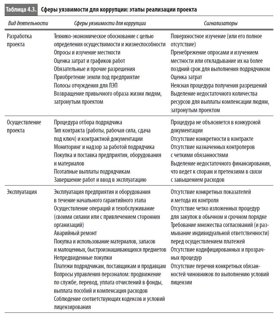 Таблица сфера услуг. Таблица сфера деятельности. Выявление уязвимых мест компании. Сферы мероприятия таблица. Заполните таблицу секторы экономики и содержание.