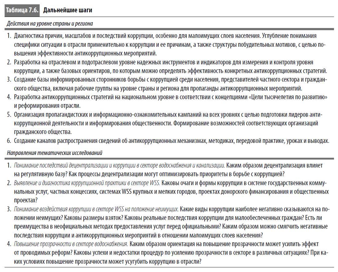 Постановление 1002 от 2012. Формы коррупции в частном секторе. Значительный размер взятки.