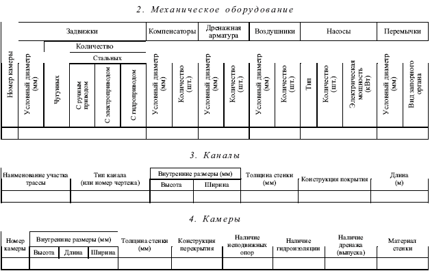 Паспорт теплового пункта образец