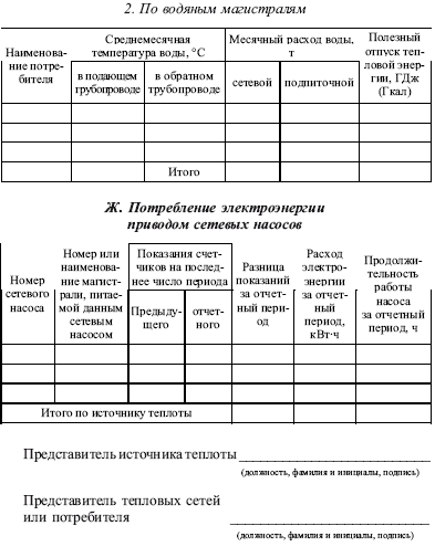 Журнал учета тепловой энергии и теплоносителя образец