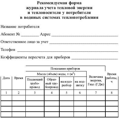 Журнал учета электроэнергии образец