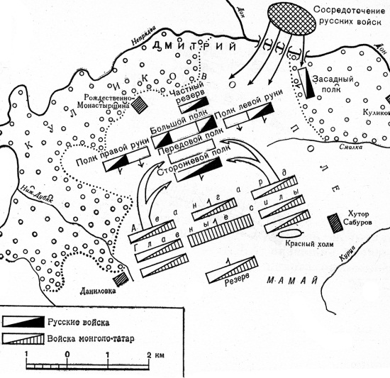 Используя схему опишите ход куликовской битвы. Куликовская битва схема сражения. Схема Куликовской битвы 8 сентября 1380 года. Схема битвы на Куликовом поле 1380. Куликовская битва схема сражения ЕГЭ.