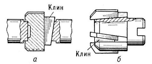 Чертеж соединение клиновой шпонкой