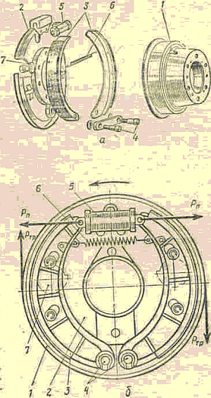 Я не тормоз читать. Тормозной механизм лифта. Барабанный механизм танка. Киевлянин к 1 б устройство заднего тормоза. Книга ремонт тормозной системы.